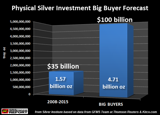 Physical-Silver-Investment-Big-Buyer-Forecast