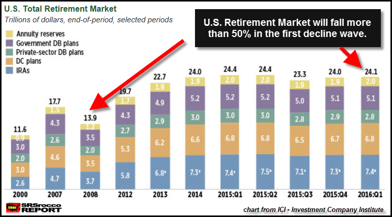 U.S. Retirement Market