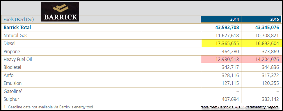 Barrick-Energy-Data-Table-2015