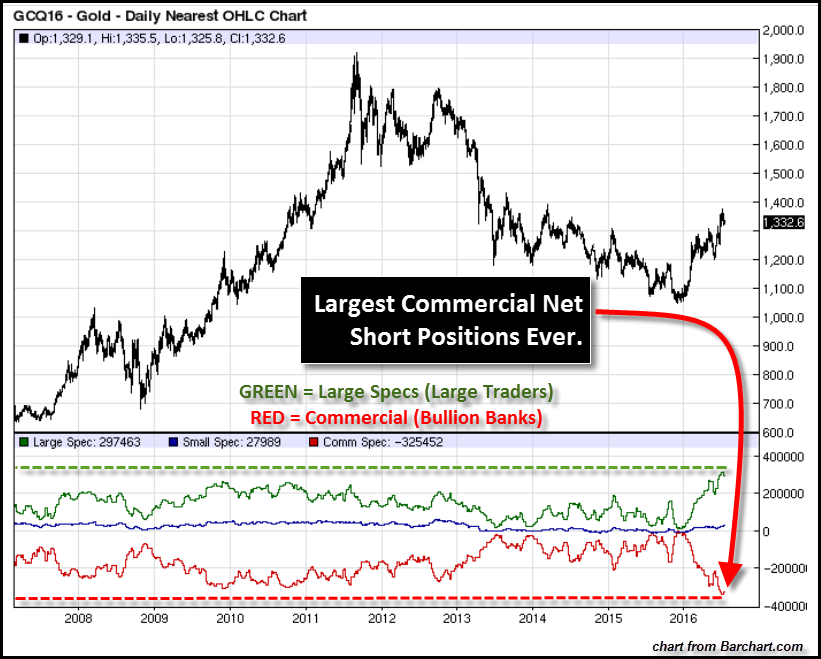 COT-REPORT-Gold-Chart-10-Year