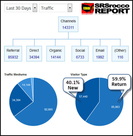 SRSrocco-Report-Stats