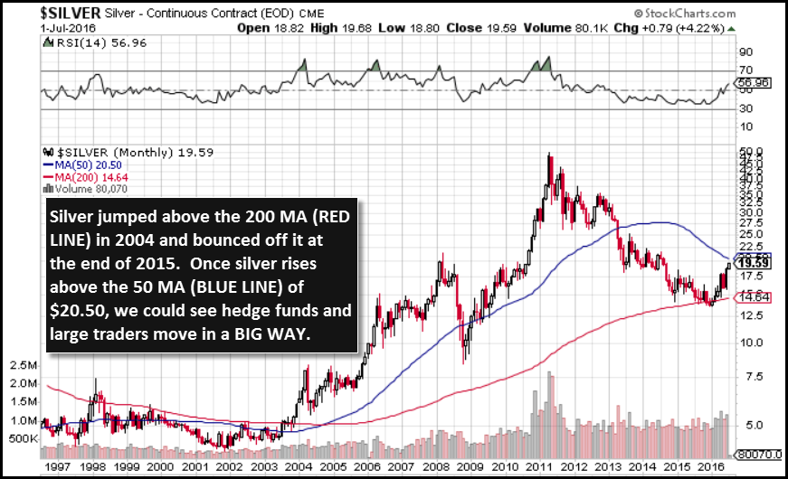 silver price chart today market watch