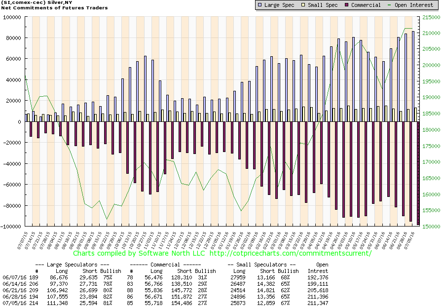 Silver-COT-REPORT-Chart-070816