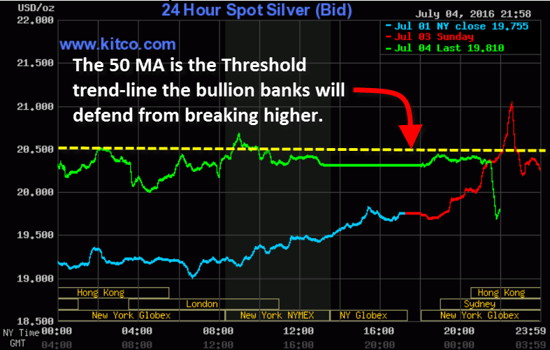 Silver Chart 50 MA