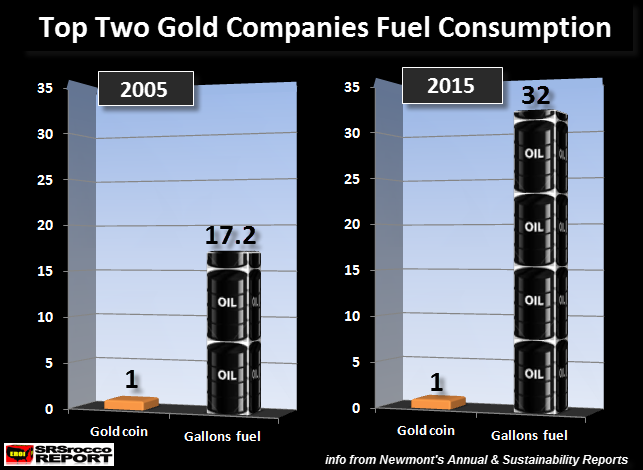 Top-2-Companies-Fuel-Consumption