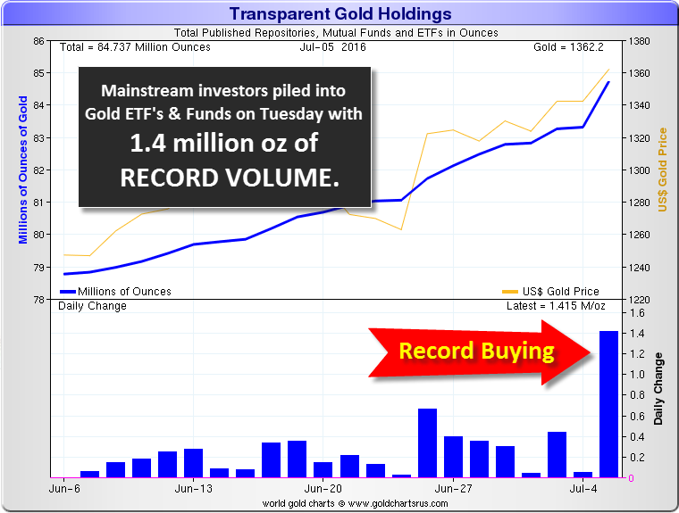 Transparent-Gold-Holdings-1-Month-070516