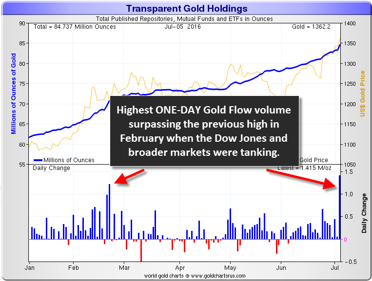 Transparent-Gold-Holdings-6-Month-Chart-070516