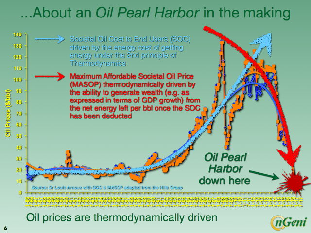 EROI-Oil-Pearl-Harbor