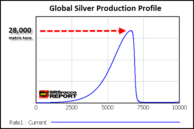 Global-Silver-Production-Profile-NEW