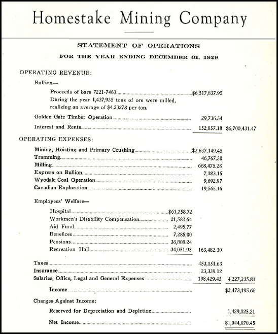 Homestake Mining Annual Report 1929