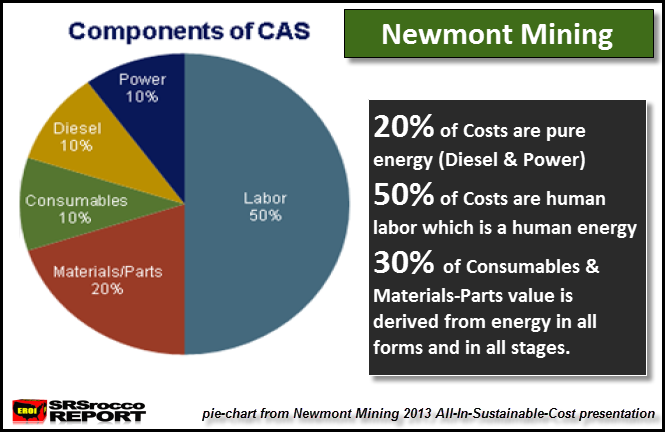 Newmont CAS