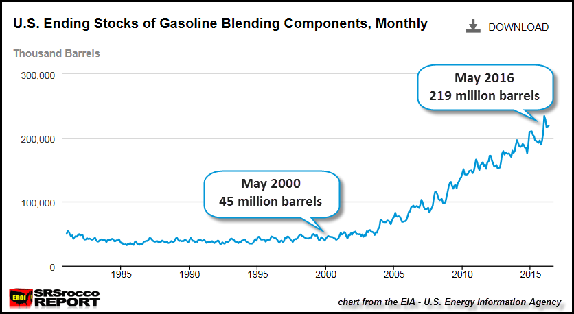 U.S-Gasoline-Blending-Stocks-May-2016