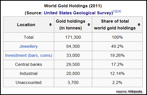 World Gold Holdings