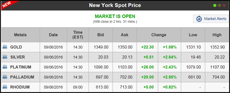 Kitco-Spot-Prices-090616