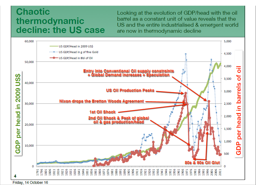 Thermodynamic Decline