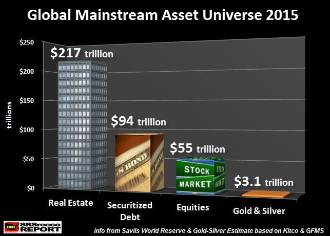 Global Mainstream Asset Universe 2015