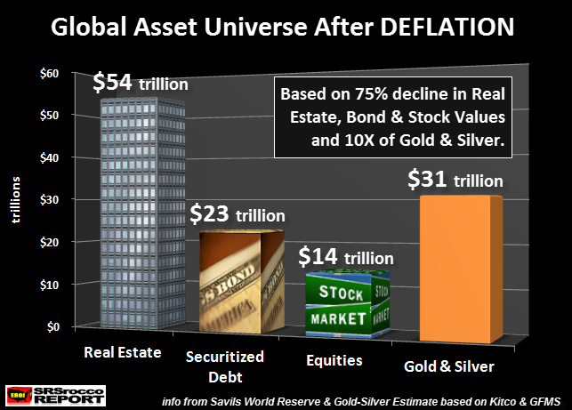 global-asset-universe-after-deflation