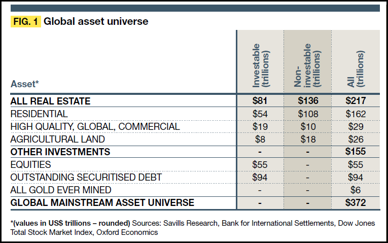 global-assets-savills-group-table