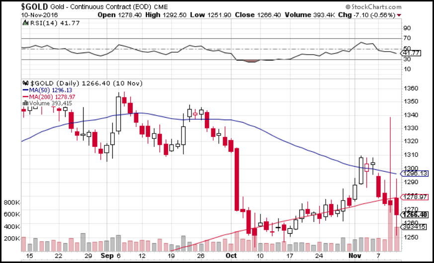 gold-price-chart