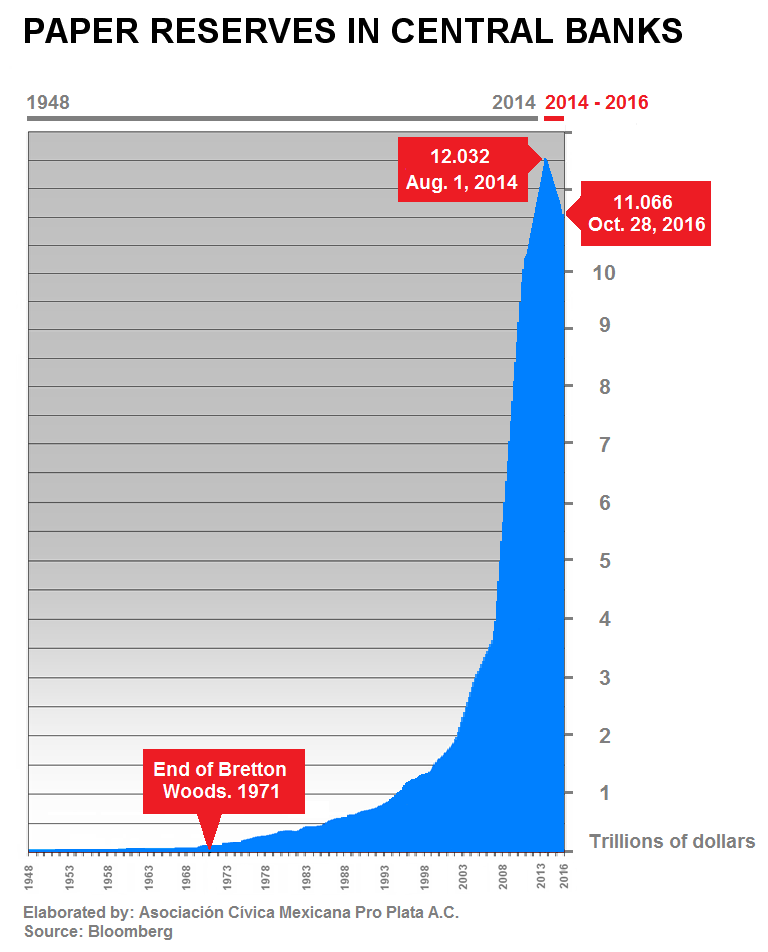 International Reserves