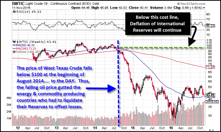 WTIC vs Reserves