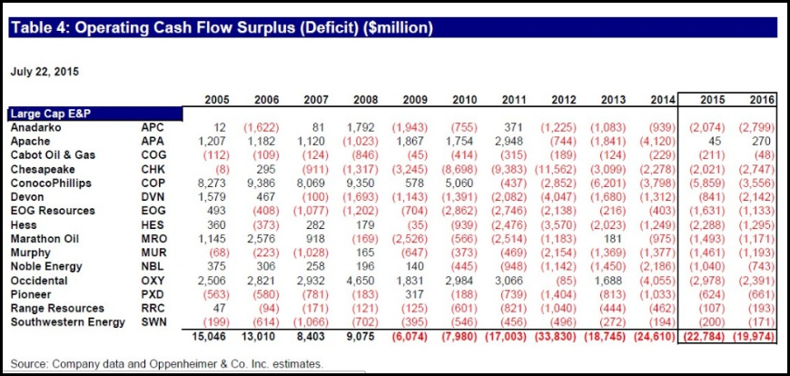 large-cap-energy-ep-operating-cash-flow-table-2015