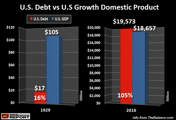 u-s-debt-vs-u-s-growth-domestic-product