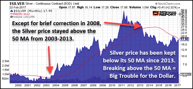 Silver Long Term Chart