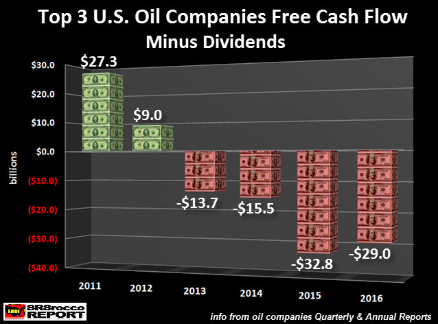 Кровавая баня в нефтяной индустрии США продолжается