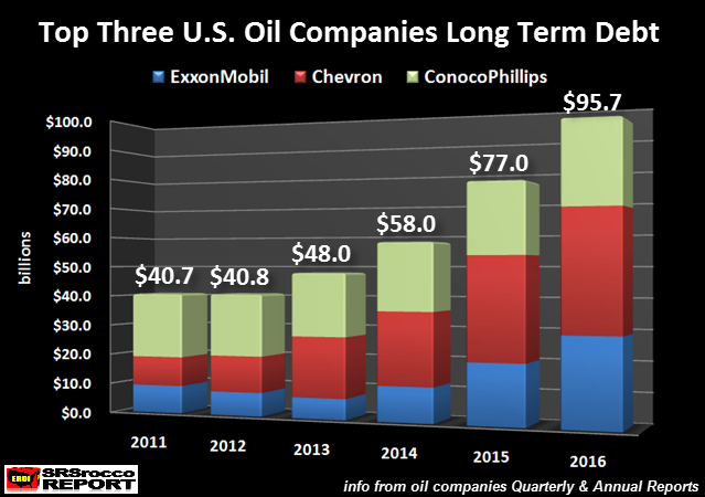 Top-3-US-Oil-Companies-Long-Term-Debt.png