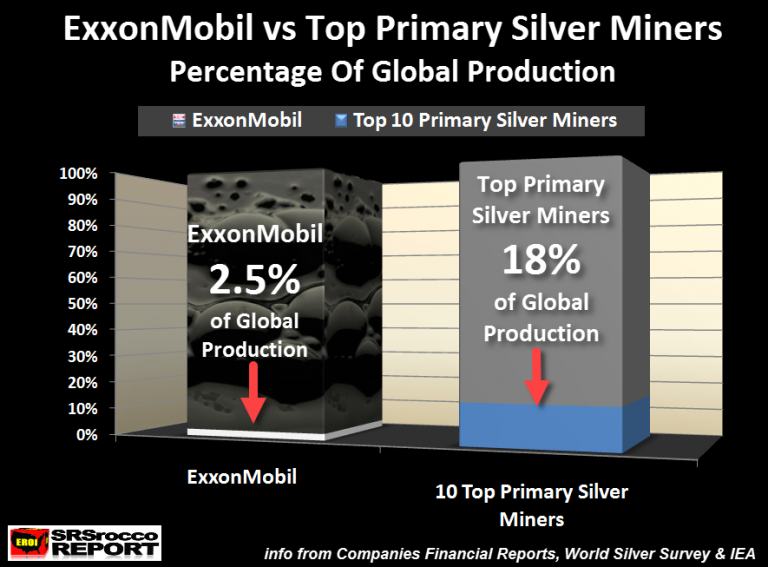 ExxonMobil v. Top Primary Silver Miners