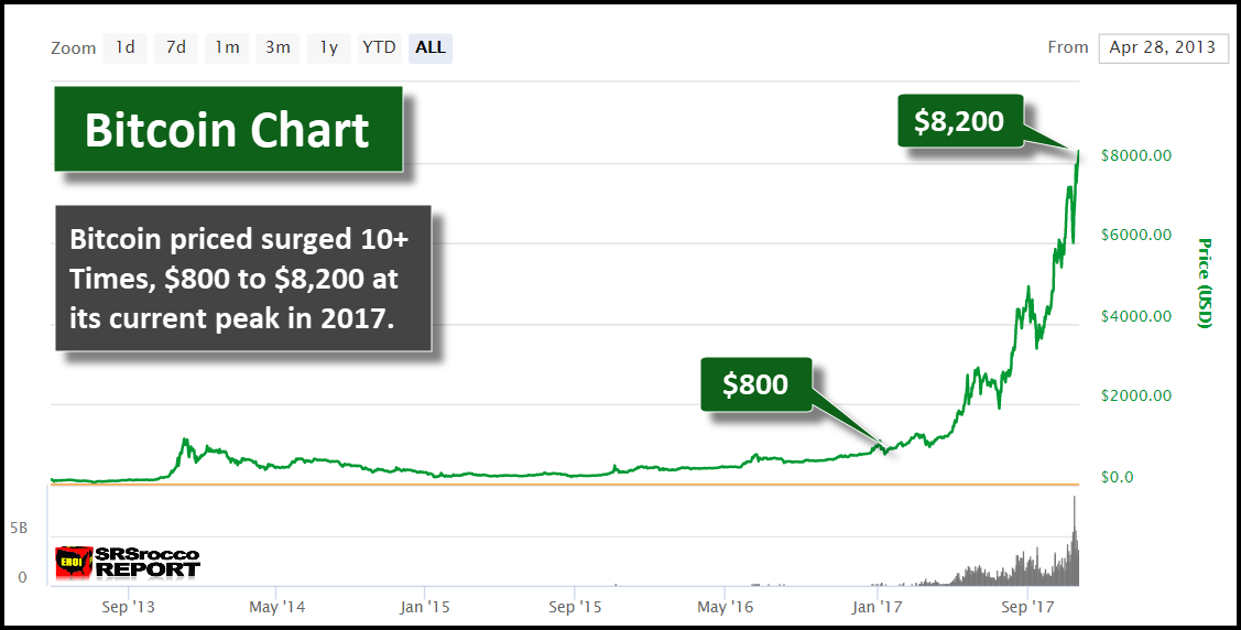 2017 to 2018 bitcoin chart