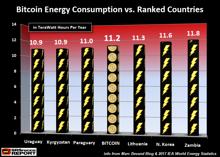 cryptocurrency energy consumption