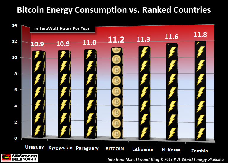 Crypto currency energy consumption comparison stater coin crypto