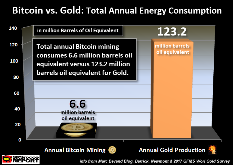 bitcoin energy consumption