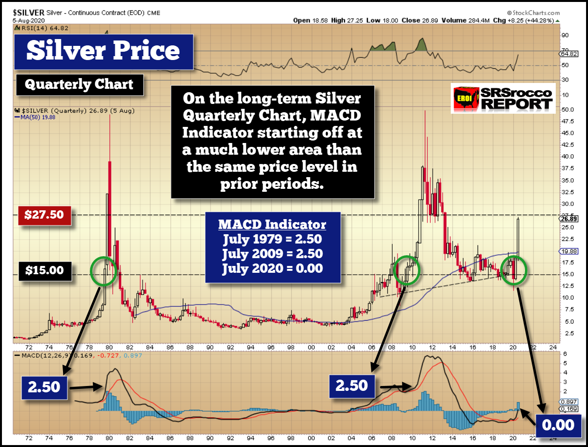 50 Year Silver Chart