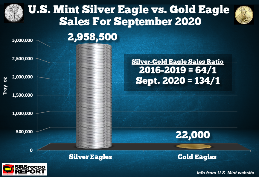 buy silver eagles from us mint