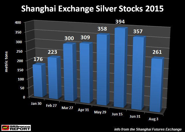 shanghai stock exchange futures